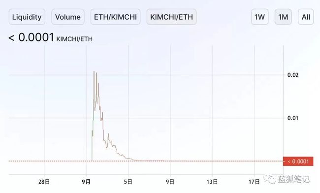 STON.fi，提升DeFi流动性供应的安全性