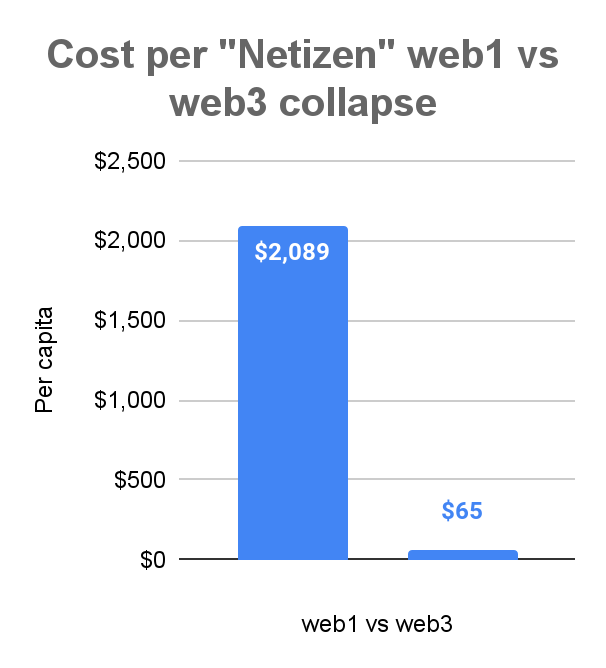 BugsCoin (BGSC) 火爆，50% 销毁与交易激增预示着全球 Web3 的崛起