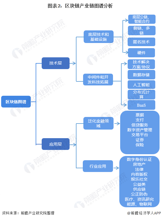 Minima与西门子携手合作，共同增强多个行业基于区块链的安全性和数据完整性