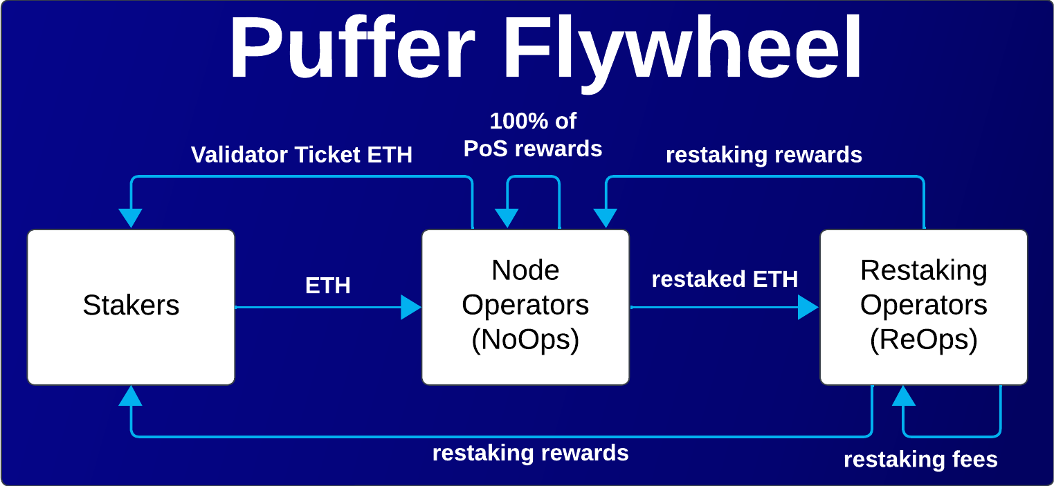 Flipster启动高达110万美元质押计划，交易者福音重磅来袭