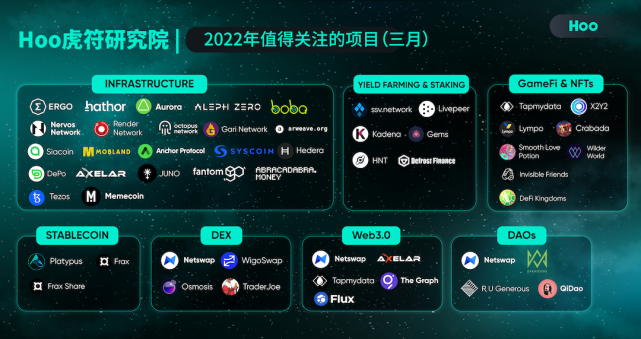 携手共创未来，Wormhole、Securitize与Tokenize.NYC共谋数字资产代币化的新篇章