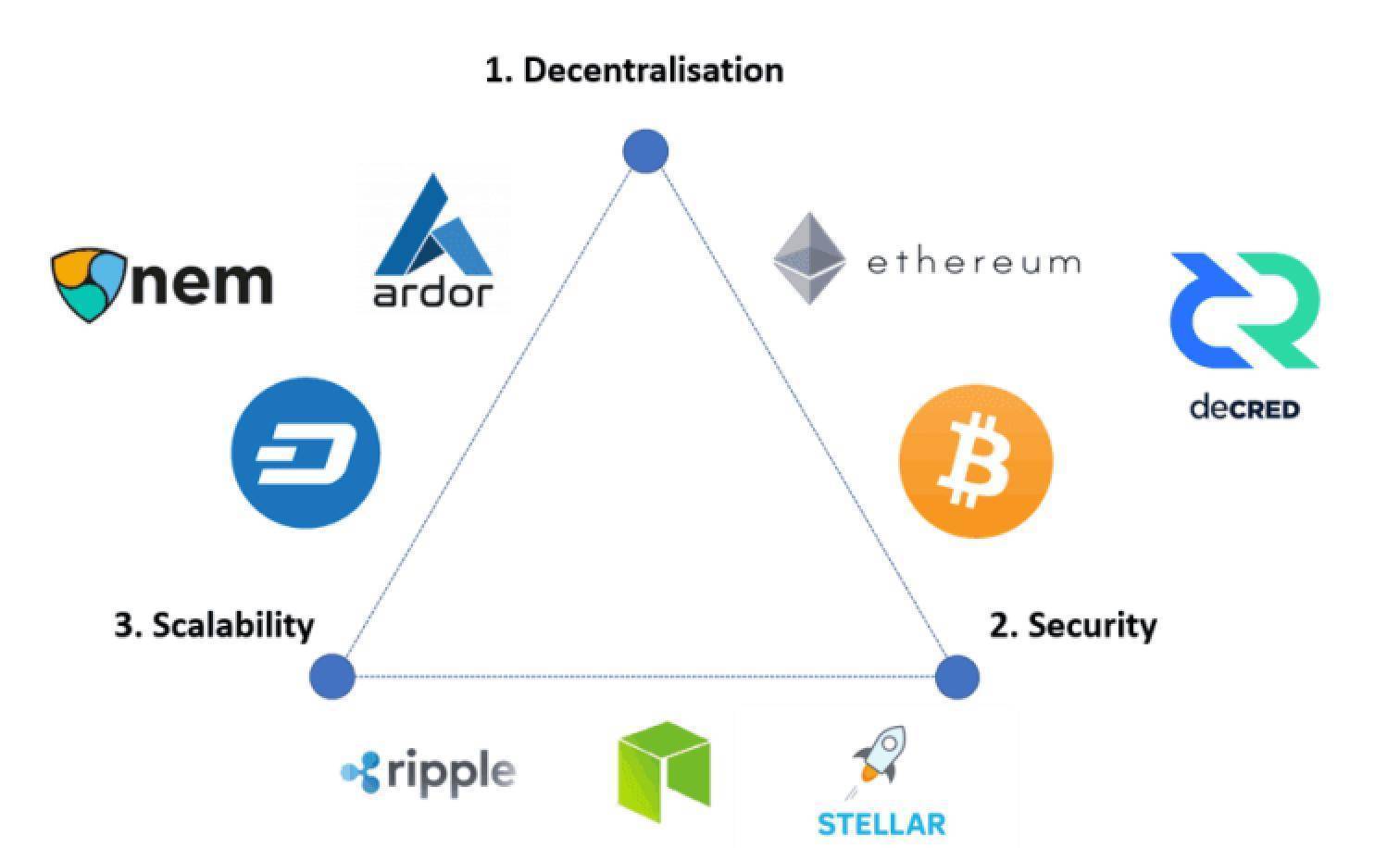 Yescoin持续扩展Web3领域，奖金池高达240万美元，基金会公开销售引领行业新篇章