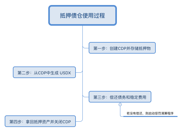KernelDAO即将推出代币，凸显BNB链上再抵押增长的新机遇