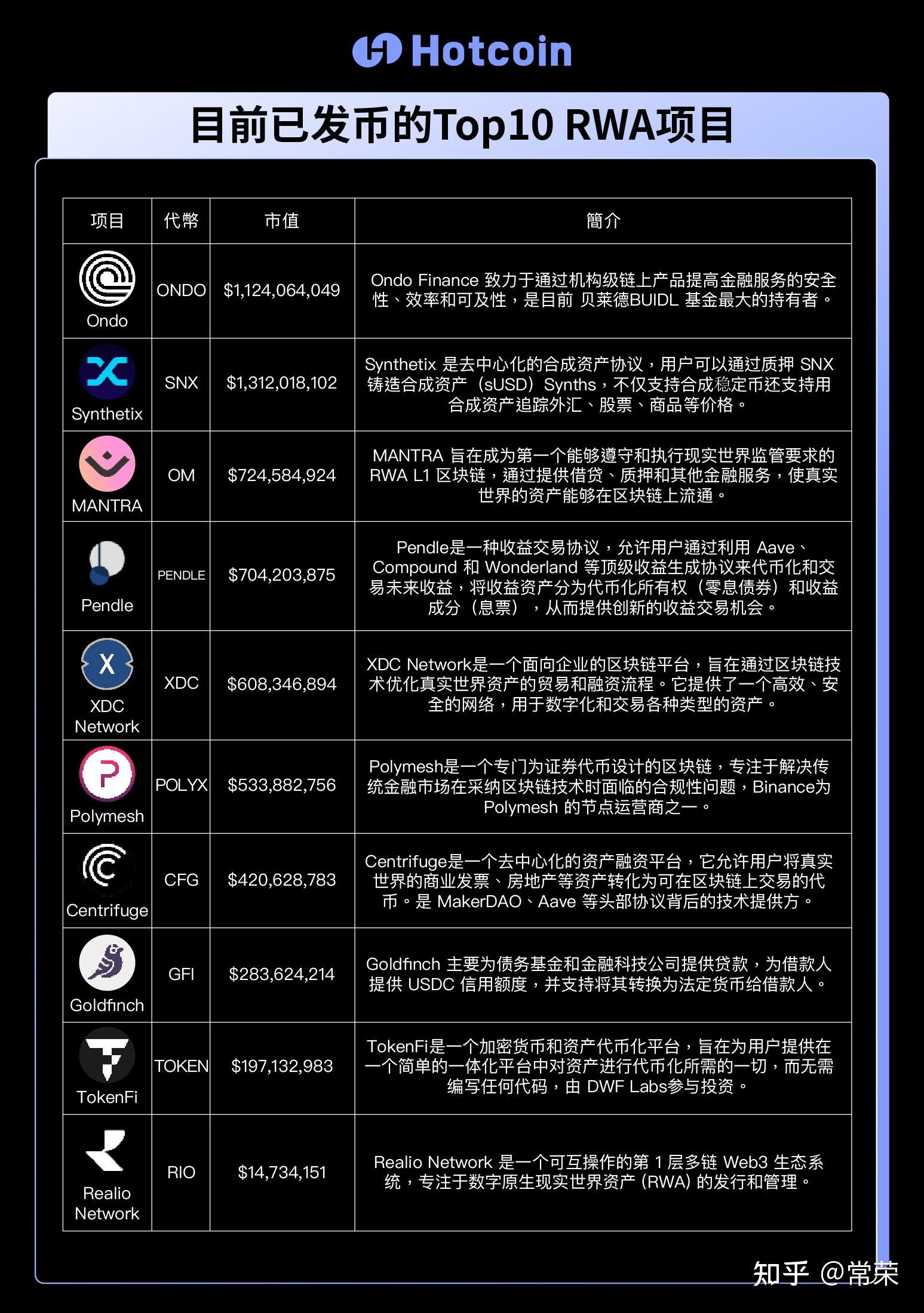 RWA代币化平台Brickken在Polygon上的部署，开启数字资产新纪元