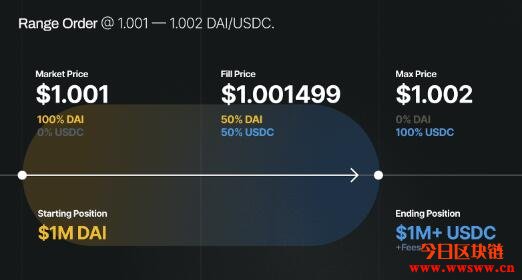 Magma Finance，下一代DEX在Sui上的崛起