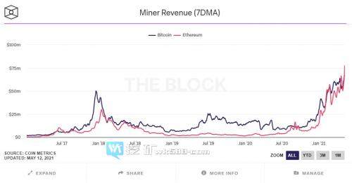 Memhash挖矿成功，新币已在交易所上线，开启全新投资篇章