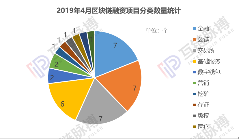 Layer 2突破与比特币meme链融资350万美元，区块链新纪元的探索篇章