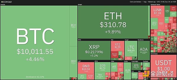 Layer 2 突破，比特币meme链融资 350 万美元——探索区块链新纪元的新篇章