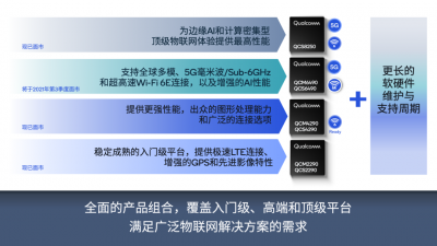 ClustroAI引领AI行业迈入新阶段，融资1200万美元，推出革命性边缘AI解决方案
