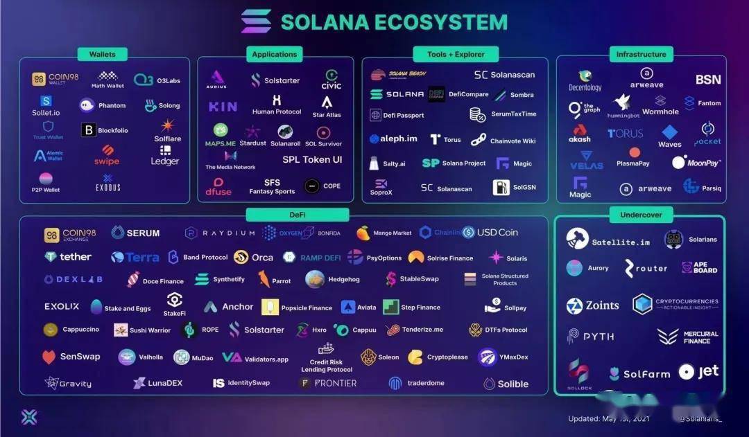 Solpen，Solana区块链上的AI驱动DePIN生态系统重塑
