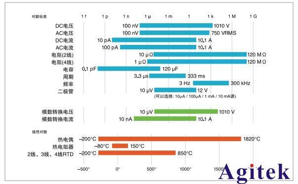Uminers携手Ledger共创未来，强化安全防线与零利率挖矿贷款计划预览