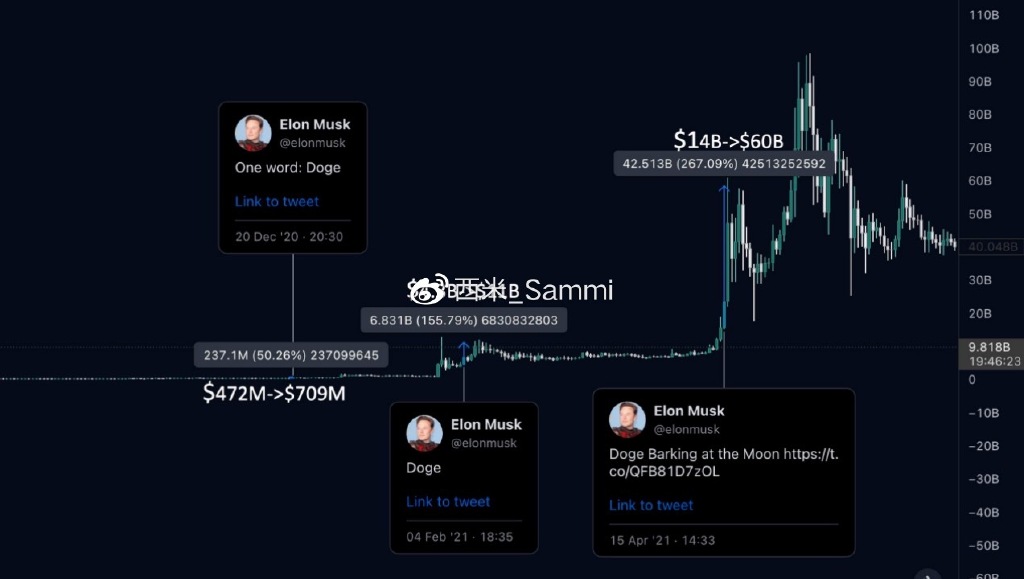 随着Warrior Coin在SOL上的推出，下一代Memecoin已经到来