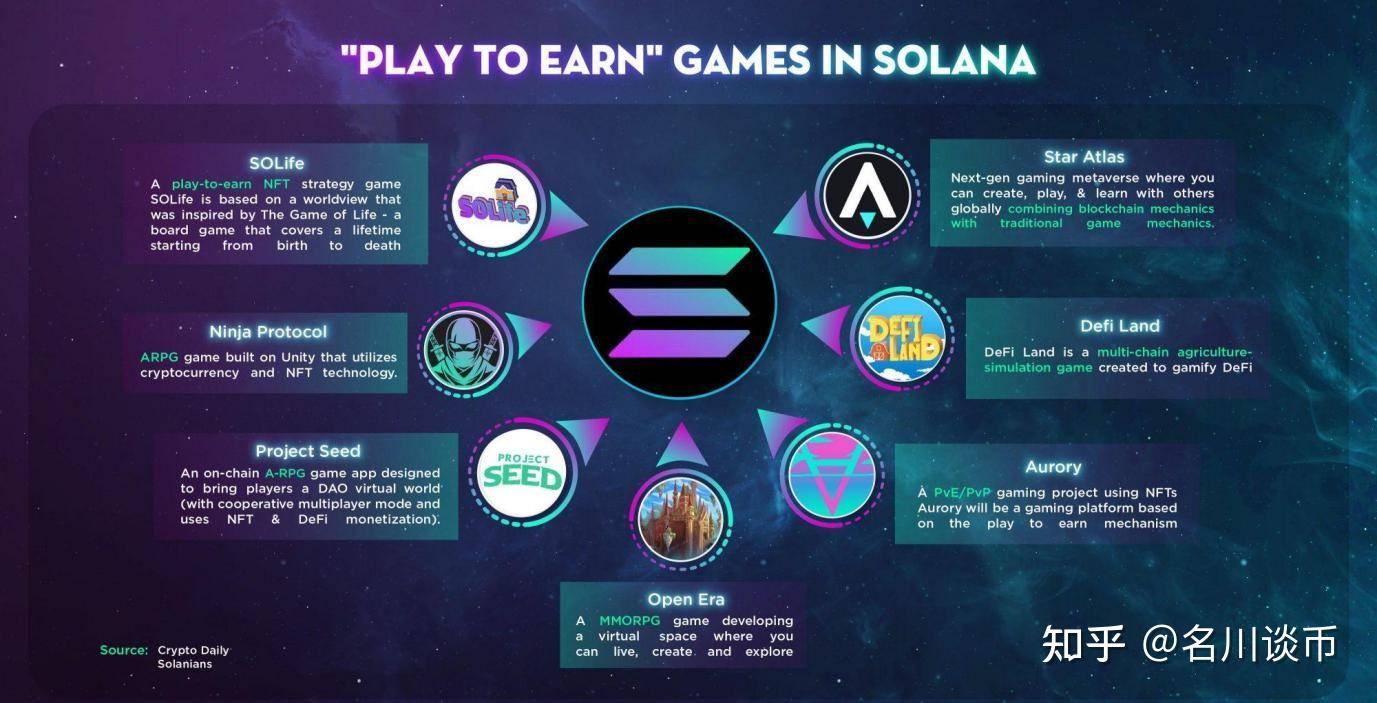 BCGame代币发布，率先推出Solana空投，投放4亿BC代币，承诺实现完全透明