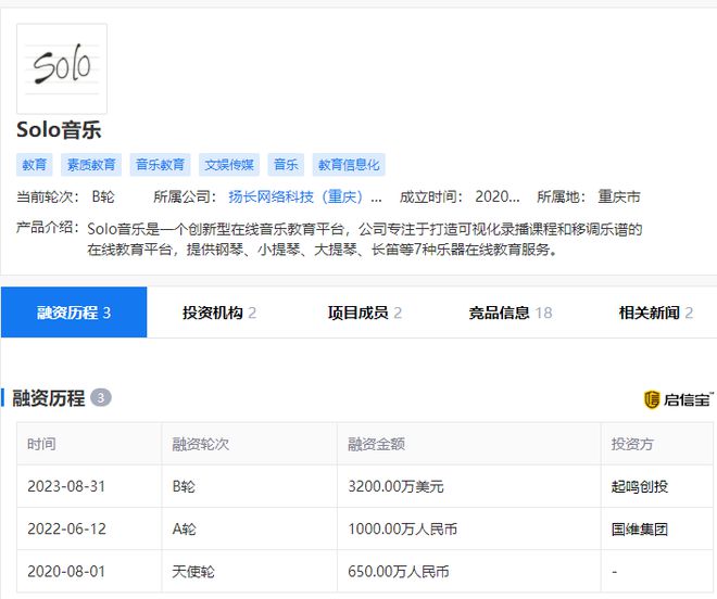 SoloAI获200万美元种子轮融资，开启AI音乐创作新时代