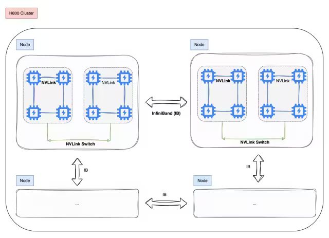 CARV DATA框架 2.0 与 DeepSeek及CARV ID集成，决策能力的卓越增强组合