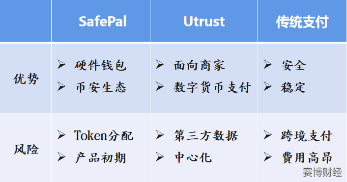 Tectum主网上线，开启PayFi高速区块链与SoftNote支付支持的革新之旅