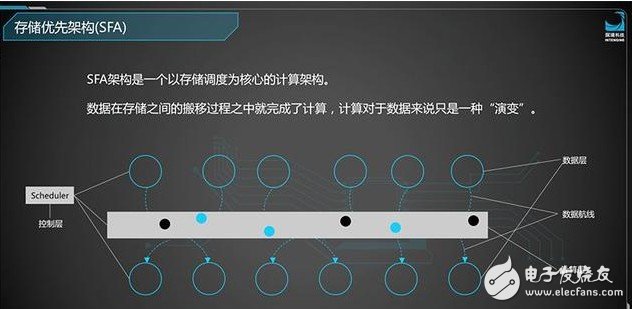 AVAXAI打造首款基于Deepseek的DeFAI产品，引领人工智能与金融科技的深度融合