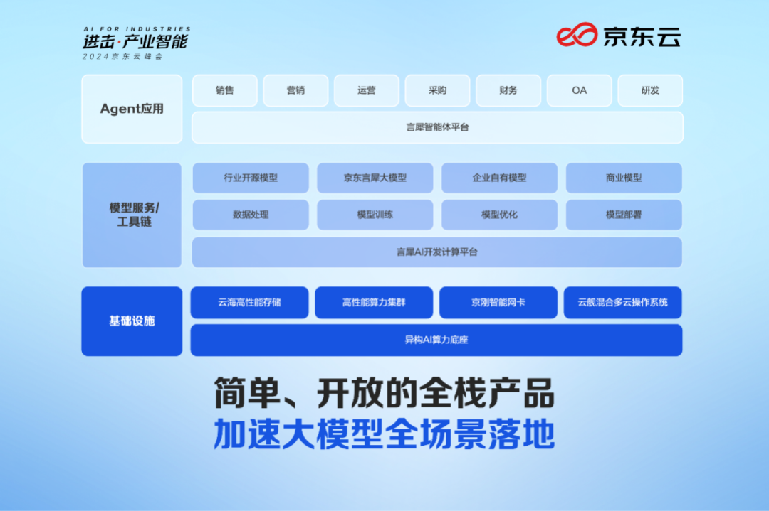 GameFrog推出AI驱动质押模型与智能合约审计，重塑区块链生态愿景