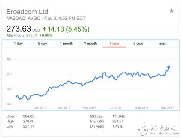 iDEGEN预售金额突破两千万美元，成功上市确认在望