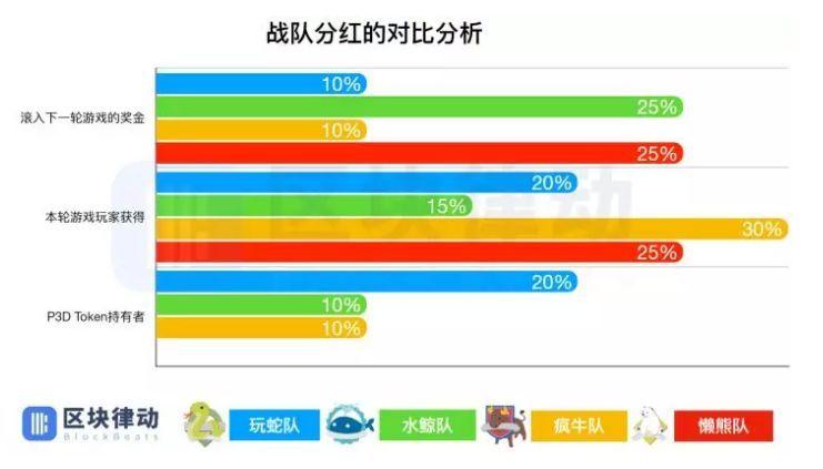 Oracle Red Bull Racing与Gate.io携手建立合作伙伴关系，共拓区块链全球影响力之巅