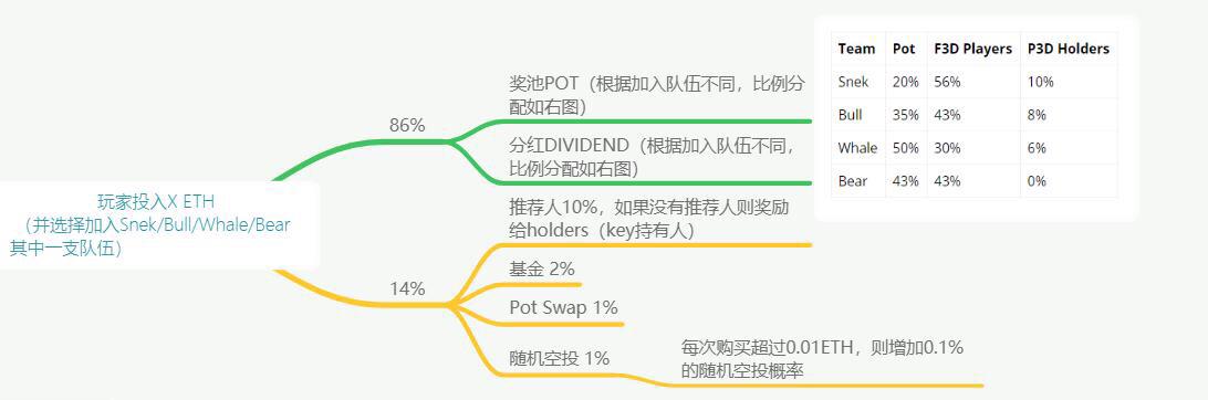 Oracle Red Bull Racing与Gate.io携手建立多年合作伙伴关系，共同扩大区块链的全球影响力