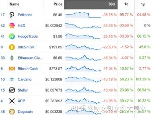 Chainlink解锁价值逾亿美元财富，代币转移至币安加密都市的重大里程碑事件宣布完成