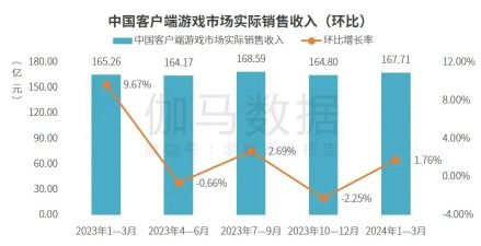 自 2020 年以来，地理封锁已导致美国投资者无法获得 26 亿美元的空投