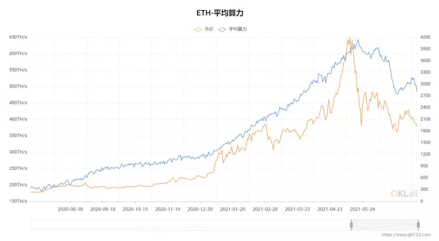 自 2020 年以来，地理封锁已导致美国投资者无法获得 26 亿美元的空投