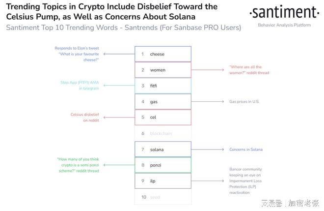 Solana与以太坊，加密货币专家比较的八个参数
