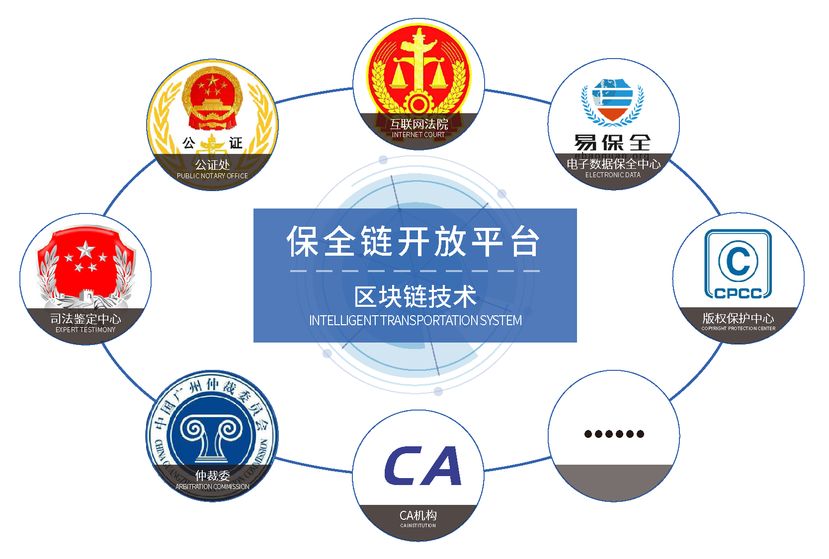 BingX作为金牌赞助商加入NBX 2025，助力区块链创新发展