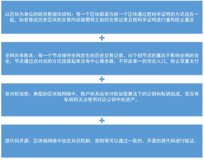 安永推出区块链分析器，智能合约审查的新里程碑