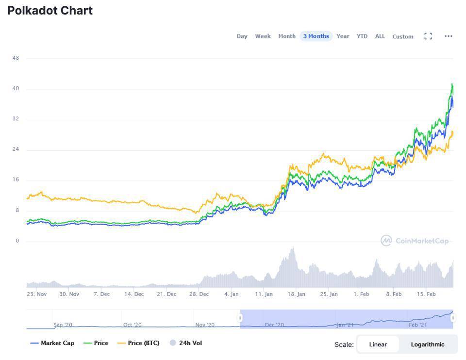 Polkadot 价格预测，深入剖析 2025 年及以后的行业趋势与加密新闻动向