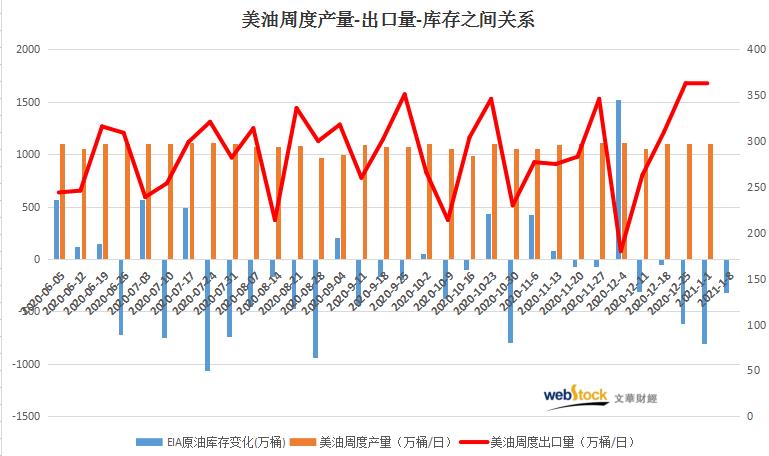 量化价格预测，QNT价格的复苏希望探究