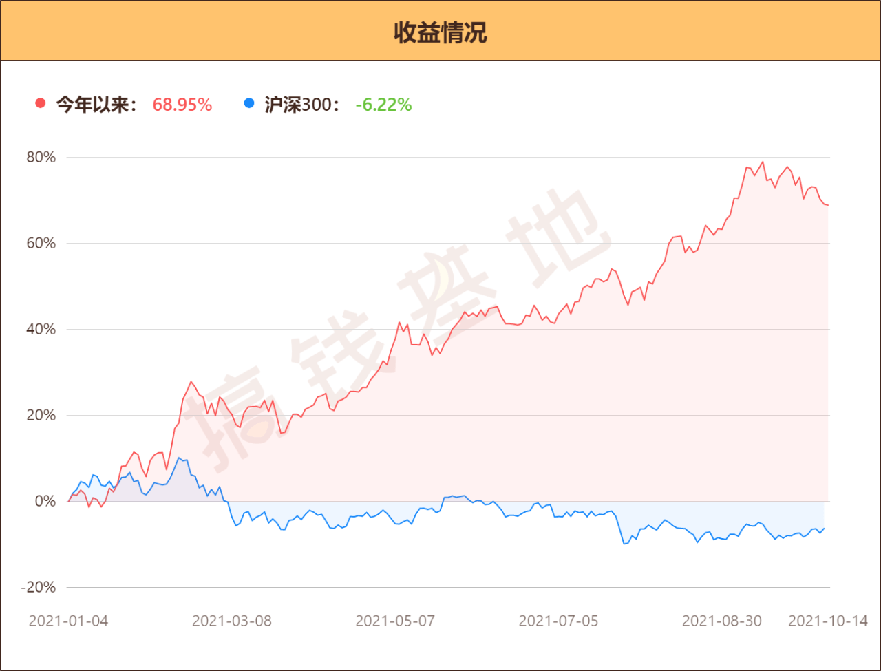 量化价格预测，QNT价格的复苏希望探究