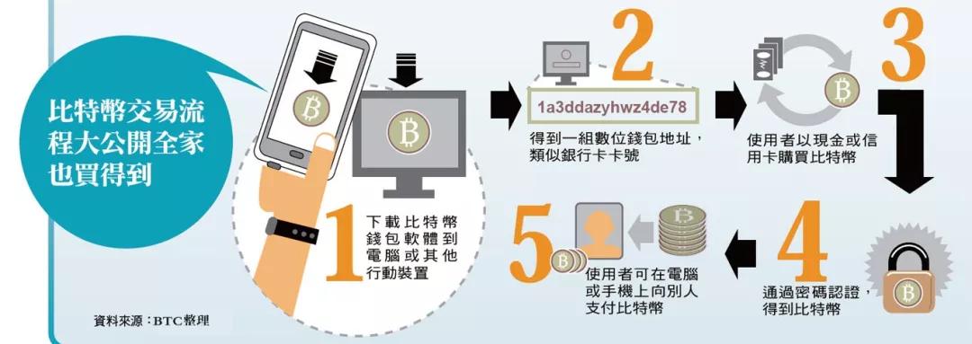 大众加密支付简化之道深度研究