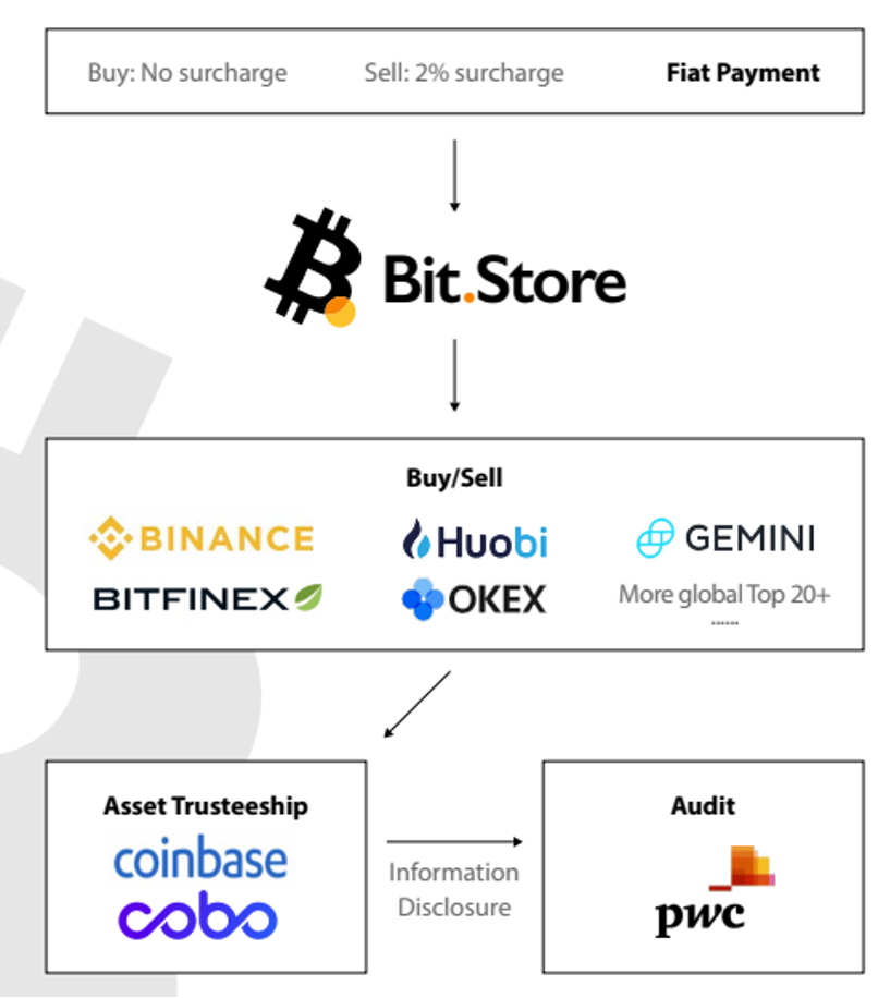 Bitget钱包在多链扩展中全面集成Berachain，塑造数字资产管理的未来