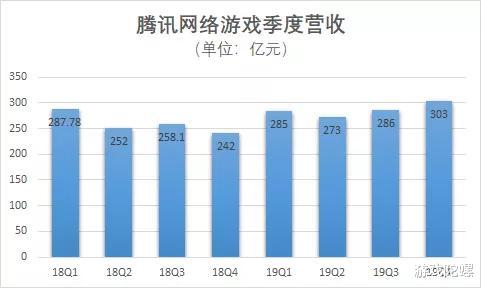 区块链上的游戏活动增长超过20,000%，探究L2领域的蓬勃发展