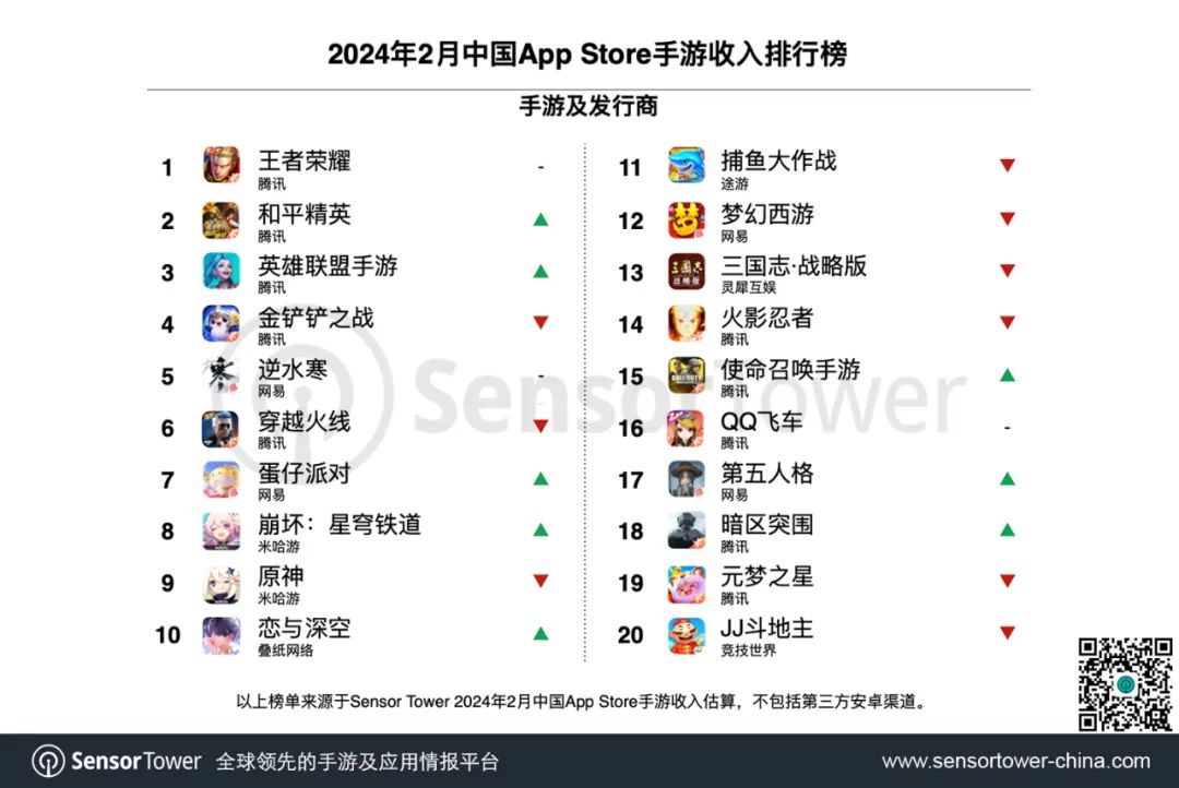 报告，2月份L2游戏活动中激增现象背后的钱包缩水之谜