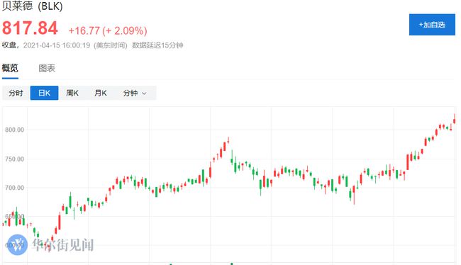 贝莱德美元机构数字流动性基金（BUIDL）突破十亿美元大关，Securitize代币化的力量