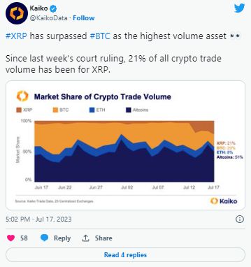 Ripple进军阿联酋蓬勃发展的400亿美元跨境支付市场，XRP价格有望暴涨至3美元