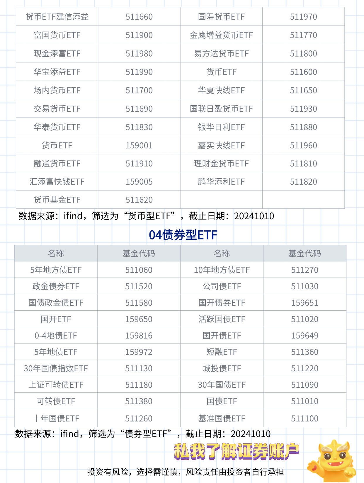 D-ETF扩大交易股票列表，市场新机遇与挑战下USDT交易的发展