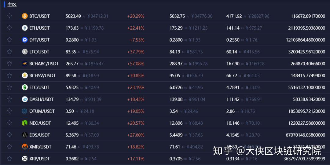 D-ETF扩大可与USDT交易的股票列表，市场的新机遇与挑战