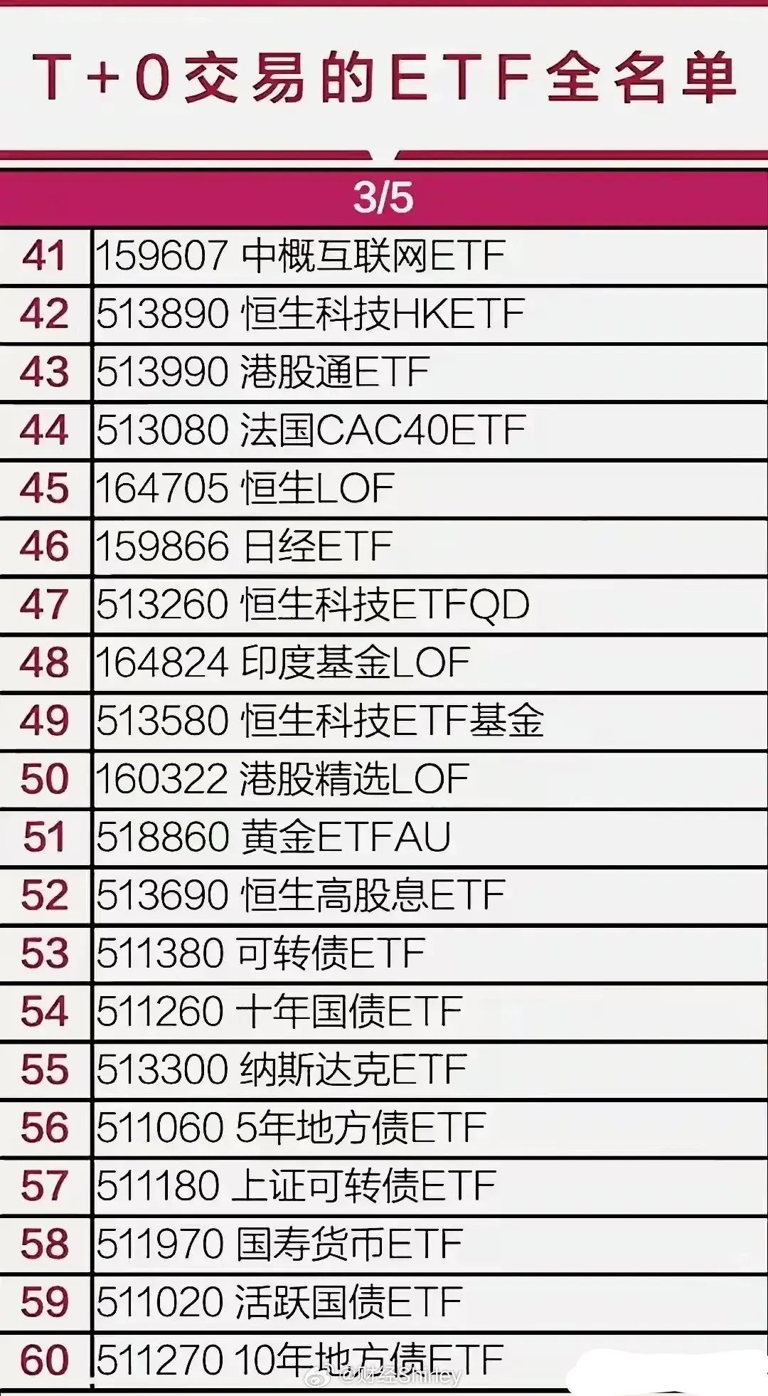 D-ETF扩大可与USDT交易的股票列表，市场的新机遇与挑战