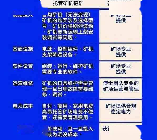 Bitfinex表示，由于结构性信号保持积极，比特币矿商没有表现出投降的迹象