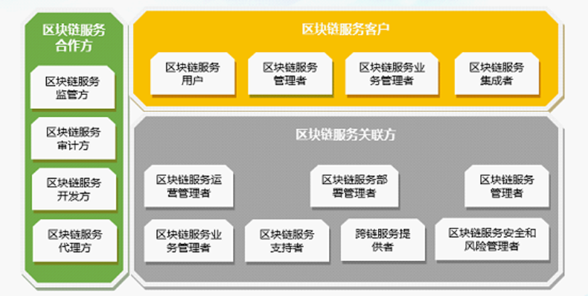 XION成为首个受监管的Layer 1区块链，实现MiCA里程碑，引领变革之路