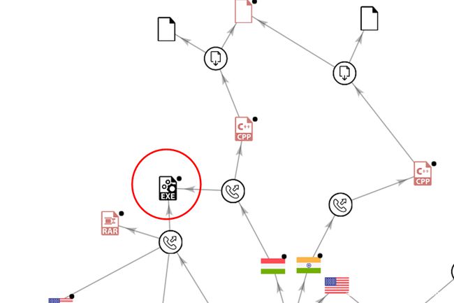 Lazarus Group运用混合器转移被盗加密货币并部署新型恶意软件的战术解析