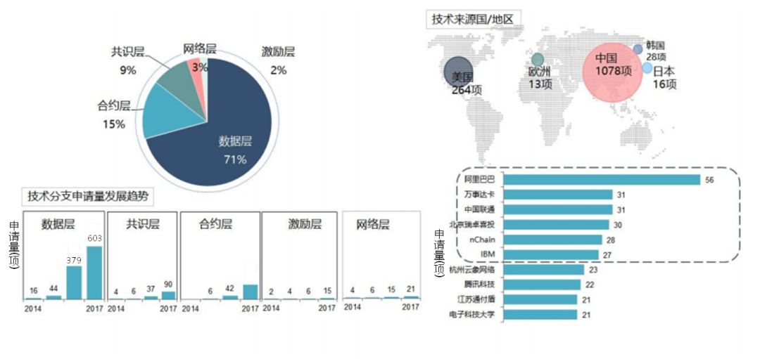 2025-2030年区块链技术市场报告，混合区块链引领市场扩张