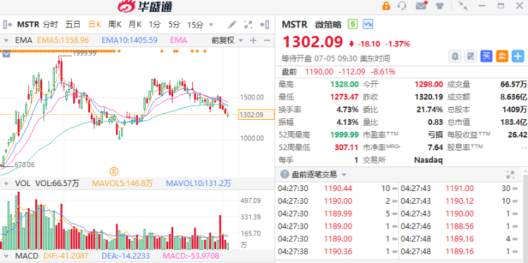 Gate.io Quant基金重塑加密货币投资新纪元