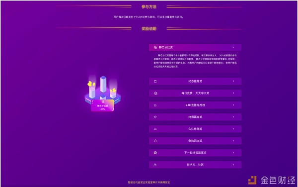 以太坊空投前的Farm FrensTelegram游戏快照，一场虚拟世界的冒险之旅