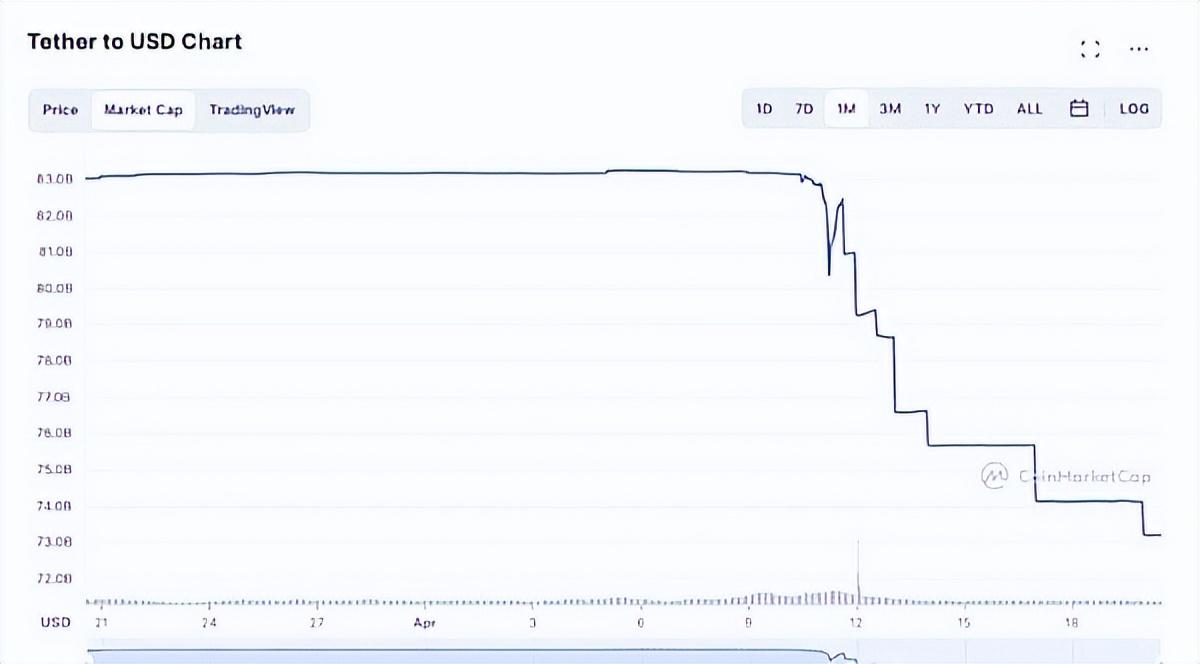 探究USDC流通量增长趋势与挑战，与Tether发展路径对比分析